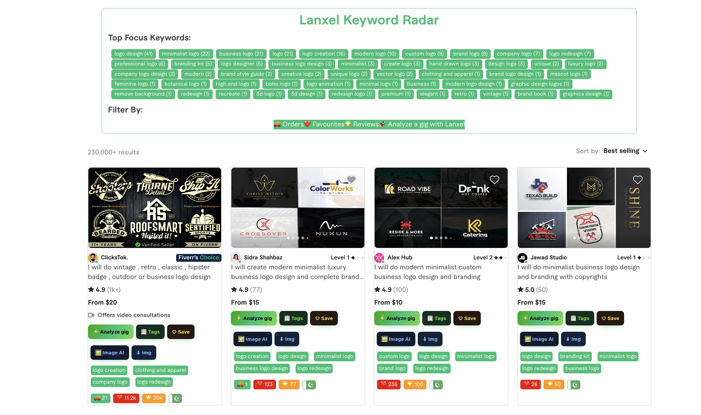 Lanxel Keyword Radar running on a Fiverr search results page — top focus keywords and per-gig Analyze, Tags and Image AI buttons